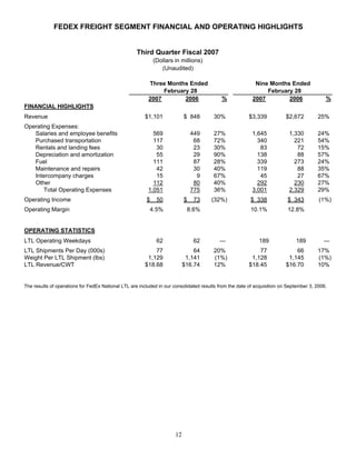 FedEx Reports Third Quarter Earnings Mar 21, 2007 