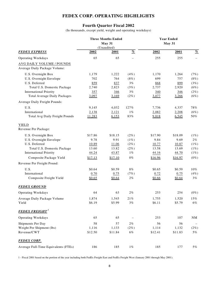 View Summary FedEx Corp. Reports Higher Fourth Quarter Earnings, Re…