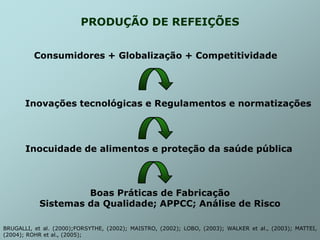 Consumidores + Globalização + Competitividade
Inovações tecnológicas e Regulamentos e normatizações
Boas Práticas de Fabricação
Sistemas da Qualidade; APPCC; Análise de Risco
Inocuidade de alimentos e proteção da saúde pública
BRUGALLI, et al. (2000);FORSYTHE, (2002); MAISTRO, (2002); LOBO, (2003); WALKER et al., (2003); MATTEI,
(2004); ROHR et al., (2005);
PRODUÇÃO DE REFEIÇÕES
 