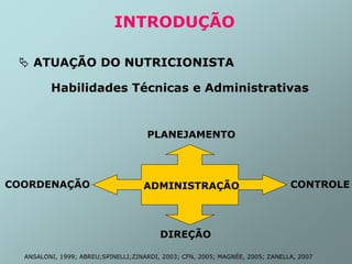 INTRODUÇÃO
 ATUAÇÃO DO NUTRICIONISTA
Habilidades Técnicas e Administrativas
PLANEJAMENTO
COORDENAÇÃO CONTROLE
DIREÇÃO
ADMINISTRAÇÃO
ANSALONI, 1999; ABREU;SPINELLI;ZINARDI, 2003; CFN, 2005; MAGNÉE, 2005; ZANELLA, 2007
 