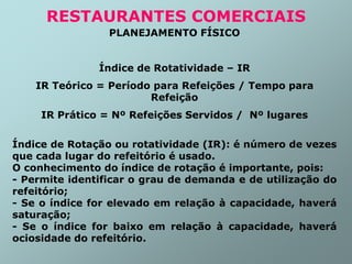 PLANEJAMENTO FÍSICO
Índice de Rotatividade – IR
IR Teórico = Período para Refeições / Tempo para
Refeição
IR Prático = Nº Refeições Servidos / Nº lugares
Índice de Rotação ou rotatividade (IR): é número de vezes
que cada lugar do refeitório é usado.
O conhecimento do índice de rotação é importante, pois:
- Permite identificar o grau de demanda e de utilização do
refeitório;
- Se o índice for elevado em relação à capacidade, haverá
saturação;
- Se o índice for baixo em relação à capacidade, haverá
ociosidade do refeitório.
RESTAURANTES COMERCIAIS
 