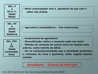 Séc. XV
a
XVIII
Idade
Moderna
- Agricultura (subsistência - fins comerciais).
Séc. XIX
a
XX
Idade
Contempor
ânea
Séc. X
a
XV d. C.
Idade
Média
- Maior preocupação com a aparência do que com o
sabor dos pratos.
- Crescimento da agricultura
- Diversificação cultivo e consumo cada vez maior
- Difusão do consumo do açúcar entre as classes mais
pobres, antes restrito às elites .
- Foi na contemporaneidade que a sociedade aumentou
o consumo de ovos e gorduras, tanto vegetal quanto
animal.
Atualidade - Ciência da Nutrição
Fonte: MS. Disponível em: http://www.mds.gov.br/ascom/hot_sa/not15.htm
 