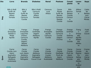 Dia Livre Branda Diabetes Renal Pastosa Consti
pante
Laxan
te
Sopa
Seg
Bife à Rolê
Suflê de
Batata
Alface
Tomate
Bife à
Rolê
Suflê de
Batata
Cenoura
Cozida
Bife à Rolê
Cenoura
Cozida
Alface
Tomate
Cenoura
crua
Alface
Carne
Moída
Suflê de
Batata
Cenoura
Ralada
Cozida
Bife
Bovino
Batata
Cozida
Cenour
a
Cozida
Alface
Tomat
e
Caldo
de
Batata
com
Carne
Moída.
Ter
Frango
Ensopado
Salada à
Moda
Agrião
Frango
Ensopado
Legumes
mistos:
Cenoura
Cozida,
Vagem,
Batata
Abóbora
Frango
Grelhado
Vagem
Abóbora
Agrião
Frango
Ensopado
Agrião
Cenoura
Cozida
Frango
Desfiado
Cenoura
Cozida
Vagem
Fininha
Frango
Grelhad
o
Polenta
Cenour
a
Cozida
Frang
o
Ensop
ado
Agrião
Raban
ete
Abóbo
ra
Fubá
com
Couve
Quar
Carne
Cozida com
Aipim
Espinafre
Refogado
Abóbora
Acebolada
Carne
Cozida
com Aipim
Abóbora
Espinafre
Refogado
Carne
Cozida
Abóbora
Espinafre
Refogado
Couve Crua
Carne
Cozida
Inhame
Cozido
Abóbora
Acebolada
Carne
Cozida
Desfiada
Purê de
Aipim
Abóbora
Carne
Cozida
Purê de
Aipim
Inhame
Cozido
Carne
Cozida
Espina
fre
Refog
ado
Abóbo
ra
Acebol
ada
Creme
de
Aipim
com
Carne
Moída
slide
 