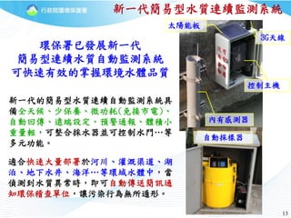 1313
新一代簡易型水質連續監測系統
新一代的簡易型水質連續自動監測系統具
備全天候、少保養、微功耗(免接市電)、
自動回傳、遠端設定、預警通報、體積小
重量輕，可整合採水器並可控制水門…等
多元功能。
環保署已發展新一代
簡易型連續水質自動監測系統
可快速有效的掌握環境水體品質
3G天線
太陽能板
控制主機
內有感測器
自動採樣器
適合快速大量部署於河川、灌溉渠道、湖
泊、地下水井、海洋…等環域水體中，當
偵測到水質異常時，即可自動傳送簡訊通
知環保稽查單位，讓污染行為無所遁形。
 