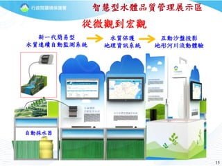 15
智慧型水體品質管理展示區
水質保護
地理資訊系統
從微觀到宏觀
互動沙盤投影
地形河川流動體驗
新一代簡易型
水質連續自動監測系統
自動採水器
 