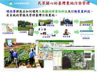 16
民眾關心的臺灣農地污染管理
戶外型機箱
深度循環
蓄電池
河川水體
自動採水
水溫、EC、DO、 pH
數位分析儀
太陽能板 電源避
雷器
自動採水樣器
控制器及
資料紀錄器
DI/DO
RS 232
污染潛勢分析
污染調查
公告列管
污染追查
解列復耕整治改善
訴訟求償
預警監督
環保署將展出如何運用大數據地理資訊科技及行動裝置科技，
有系統的掌握及管理臺灣污染農地。
 