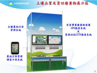 17
土壤品質及資回廢棄物展示區
c
有害事業廢棄物清運
GPS監控系統
及
資源回收CCTV稽查系統
全國農地污染
管理系統
農地污染管理
調查手持系統
 