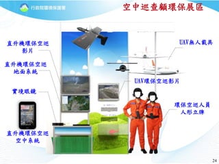 24
空中巡查顧環保展區
直升機環保空巡
地面系統
直升機環保空巡
影片
實境眼鏡
UAV環保空巡影片
環保空巡人員
人形立牌
UAV無人載具
直升機環保空巡
空中系統
 
