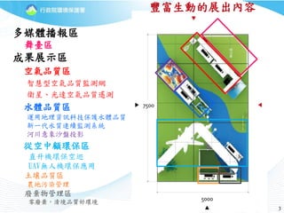 33
多媒體播報區
舞臺區
成果展示區
空氣品質區
智慧型空氣品質監測網
衛星、光達空氣品質遙測
水體品質區
運用地理資訊科技保護水體品質
新一代水質連續監測系統
河川意象沙盤投影
從空中顧環保區
直升機環保空巡
UAV無人機環保應用
土壤品質區
農地污染管理
廢棄物管理區
零廢棄，清境品質好環境
7500
5000
豐富生動的展出內容
 