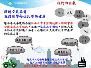 4
鉛
環境空氣品質
直接影響每位民眾的健康
環保署長年透過各種地面及空中監測技術，即時掌握
全國空氣品質狀況，並進行空氣品質預報，提供民眾
活動及呼吸防護之參考，也讓政府更能有效管理臺灣
的空氣品質。
PM2.5
二氧
化硫
二氧
化氮
PM10
一氧
化碳
臭氧
想更深入的瞭解臺灣環境空氣品質嗎?
您可上網搜尋行政院環境保護署
空氣品質監測網 http://taqm.epa.gov.tw/
移動污染源
固定污染源
境外傳輸污染
揚塵污染
我們的空氣
 