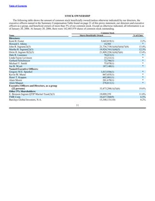 ingram micro Proxy Statement 2005