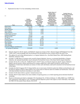 ingram micro Proxy Statement 2005