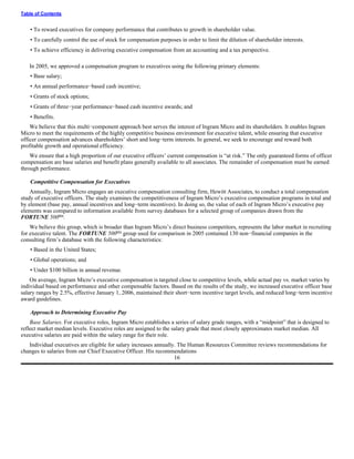 ingram micro Proxy Statement 2005