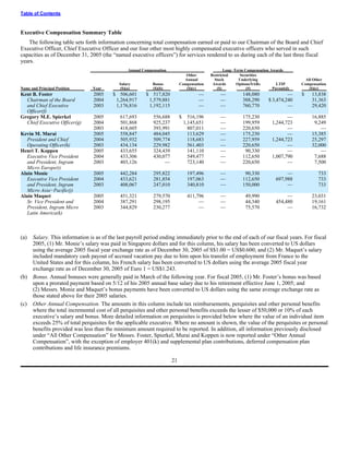 ingram micro Proxy Statement 2005