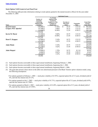 ingram micro Proxy Statement 2005