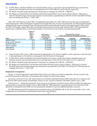 ingram micro Proxy Statement 2005