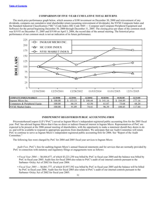 ingram micro Proxy Statement 2005