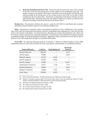 ingram micro  Proxy Statement 2004