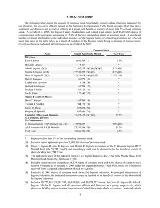 ingram micro  Proxy Statement 2004