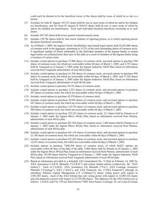 ingram micro  Proxy Statement 2004