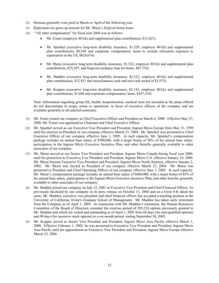 ingram micro  Proxy Statement 2004