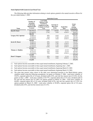 ingram micro  Proxy Statement 2004