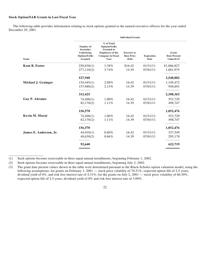 Grainger employee stock options