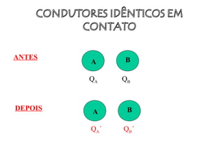 ANTES
A B
QA QB
A B
QA´ QB´
DEPOIS
 