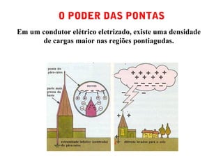 O PODER DAS PONTAS
Em um condutor elétrico eletrizado, existe uma densidade
de cargas maior nas regiões pontiagudas.
 