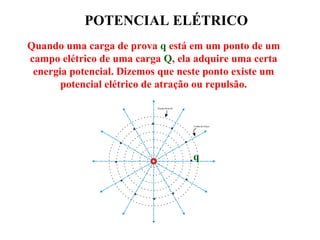 POTENCIAL ELÉTRICO
Quando uma carga de prova q está em um ponto de um
campo elétrico de uma carga Q, ela adquire uma certa
energia potencial. Dizemos que neste ponto existe um
potencial elétrico de atração ou repulsão.
q
 