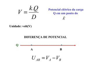 D
Qk
V
.
=
Potencial elétrico da carga
Q em um ponto do
E

Unidade: volt(V)
Q
A B
DIFERENÇA DE POTENCIAL
BAAB VVU −=
 