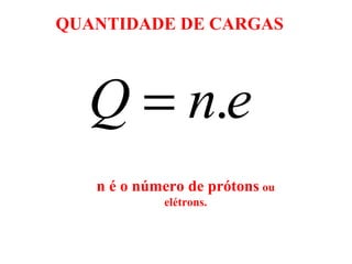 QUANTIDADE DE CARGAS
enQ .=
n é o número de prótons ou
elétrons.
 