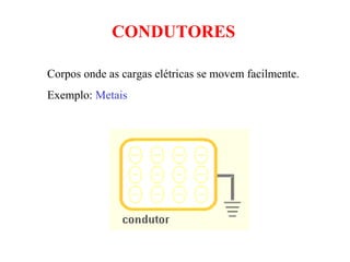 CONDUTORES
Corpos onde as cargas elétricas se movem facilmente.
Exemplo: Metais
 