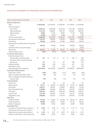 sysco Annual Reports2004