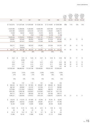 sysco Annual Reports2004