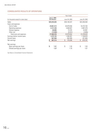 sysco Annual Reports2004