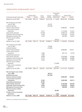 sysco Annual Reports2004