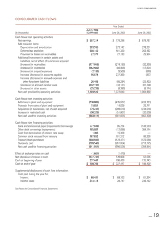 sysco Annual Reports2004