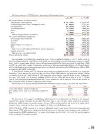 sysco Annual Reports2004