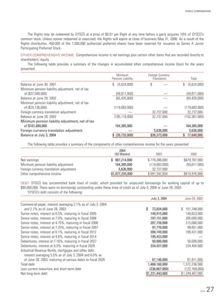sysco Annual Reports2004