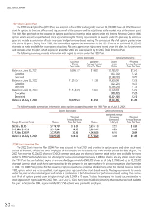 sysco Annual Reports2004