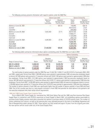 sysco Annual Reports2004