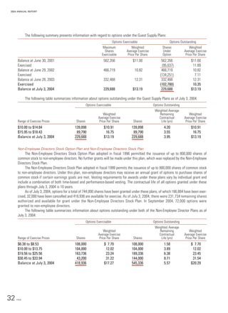 sysco Annual Reports2004
