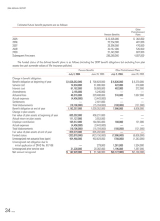 sysco Annual Reports2004