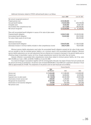 sysco Annual Reports2004