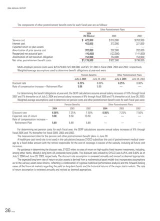 sysco Annual Reports2004