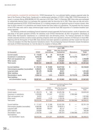 sysco Annual Reports2004