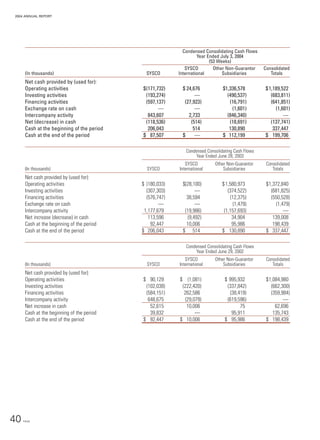 sysco Annual Reports2004