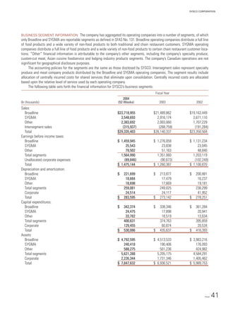 sysco Annual Reports2004