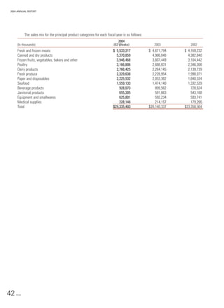 sysco Annual Reports2004